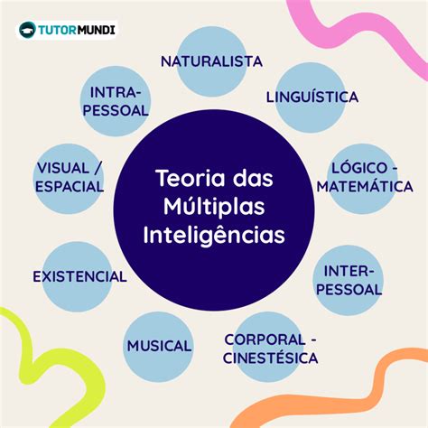 (PDF) Howard Gardner Teoria das Multiplas Inteligencias .